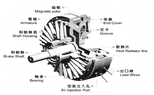 磁粉制動器工作原理結構圖