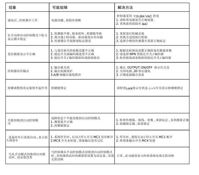 卷徑張力控制器故障排除與維護(hù)