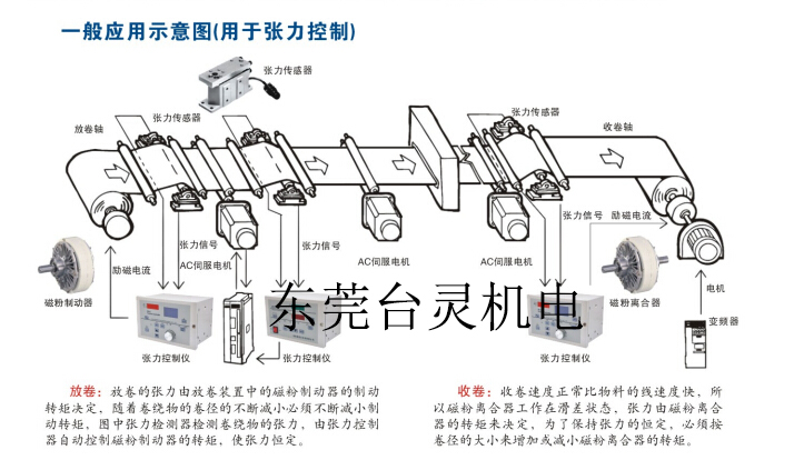 磁粉離合器控制器應用示意圖