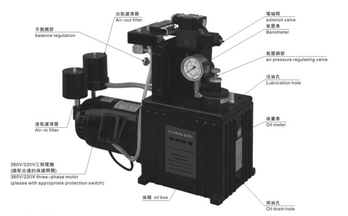 金牌對邊機,金牌氣壓式對邊機結(jié)構(gòu)圖